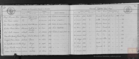 Open original Objeto digital