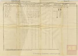 Listado renovación cartas de nacionalidad
