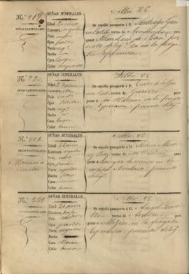 092v Libro registro de pasaportes para ultramar