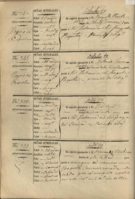 151v Libro registro de pasaportes para ultramar