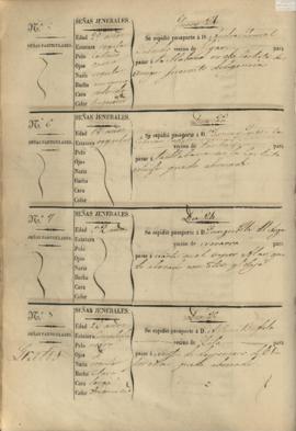 165v Libro registro de pasaportes para ultramar