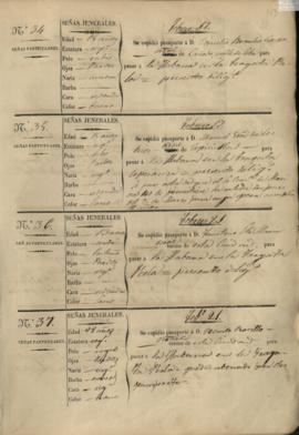 113r Libro registro de pasaportes para ultramar