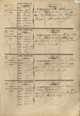 142r Libro registro de pasaportes para ultramar