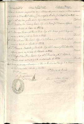 Rafael José Ruiz García. Quintas 1874