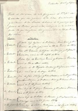 Vicente Ruiz Noriega. Quintas 1874