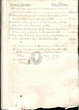 Rafael Noriega Escalante. Quintas 1875