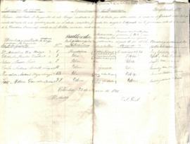 Marcelino Caso Noriega. Listado de quintos en Cuba 1875