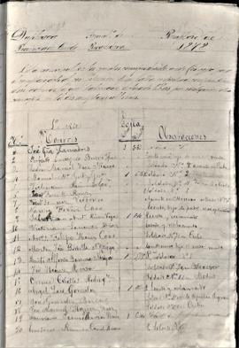 José Ibáñez Posada. Listado de quintos 1878