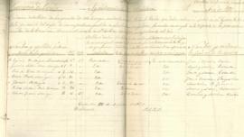 Ramón Franco Noriega. Listado de quintos en Cuba 1875