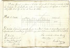 Ramón Franco Noriega. Padrón 1870