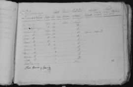 Manuel García Noriega. Padrón 1838