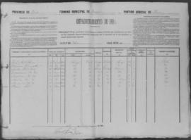 Encarnación Álvarez Ruiz. Padrón 1884