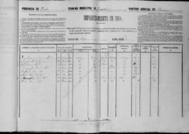 Romualdo Ruiz Álvarez. Padrón 1884